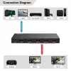 HDMI skirstytuvas MicroConnect MC-HDMISPLITTER0104-8K 1x4 8K 60Hz 4K 120Hz