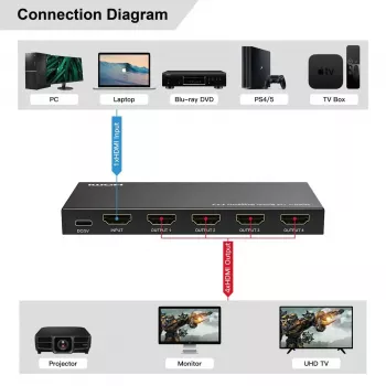 HDMI skirstytuvas MicroConnect MC-HDMISPLITTER0104-8K 1x4 8K 60Hz 4K 120Hz