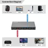 HDMI jungiklis MicroConnect MC-HDMISWITCH0301-8K 8K 60Hz 4:4:4