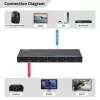 HDMI jungiklis MicroConnect MC-HDMISWITCH0501-8K 5x1 8K raiška