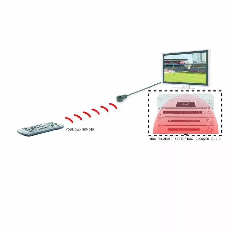 Marmitek IR 100 USB IR prailgintuvas USB maitinimu 1 įrenginiui