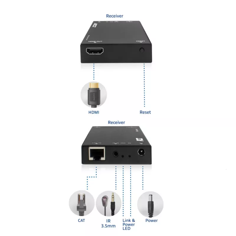 Imtuvas ACT AC7853 HDMI per CATx – HDMI signalo imtuvas per Ethernet iki 150 m