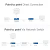 Imtuvas ACT AC7853 HDMI per CATx – HDMI signalo imtuvas per Ethernet iki 150 m