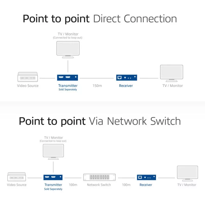 Imtuvas ACT AC7853 HDMI per CATx – HDMI signalo imtuvas per Ethernet iki 150 m
