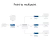 Imtuvas ACT AC7853 HDMI per CATx – HDMI signalo imtuvas per Ethernet iki 150 m