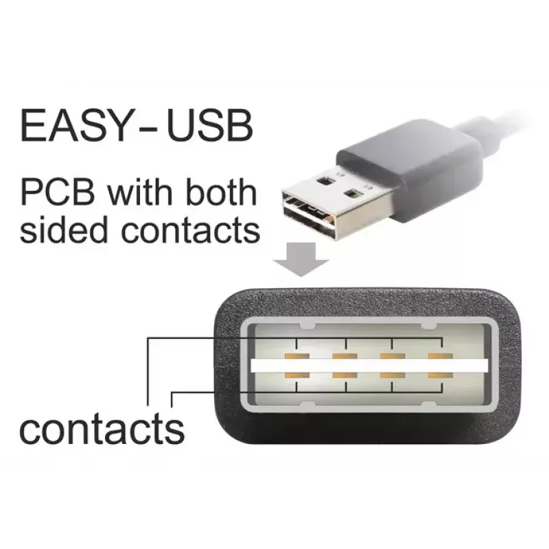 USB kabelis DeLOCK 5m USB 2.0 A - miniUSB m/m 83381 Juoda