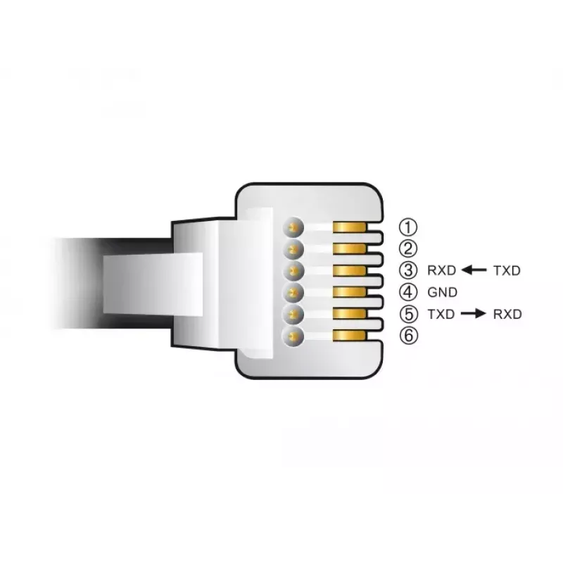 USB 2.0 į RJ12 RS-232 adapteris (kabelis) DeLOCK 66737, 2 m