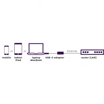 Marmitek Connect USB-C į Ethernet adapteris 8373