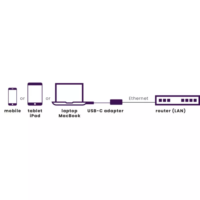 Marmitek Connect USB-C į Ethernet adapteris 8373