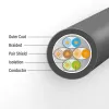 ACT Black 10 m S/FTP CAT7 PUR lankstus sujungiamasis kabelis su RJ45 jungtimis (atitinka CAT6A)