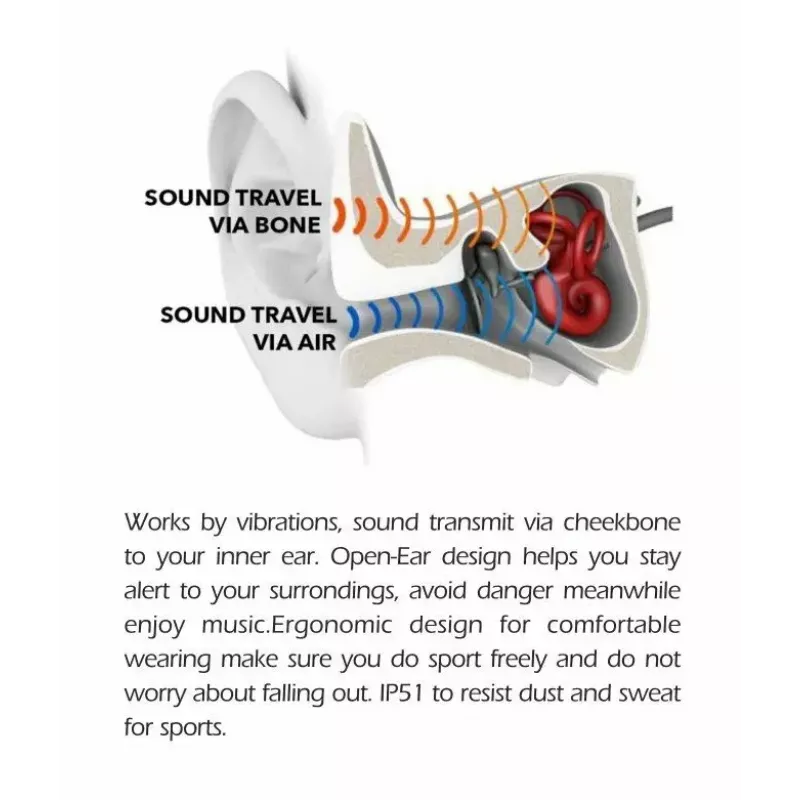 Ausinės Swissten Bone Conduction Bluetooth V5.0 Juodos