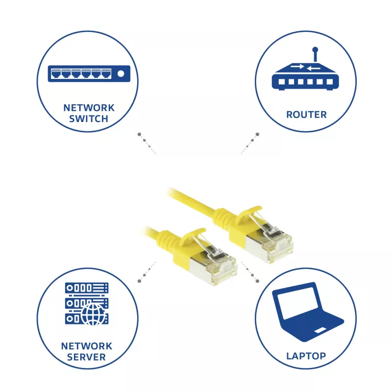 ACT Yellow 1 m LSZH U/FTP CAT6A plonas duomenų centro pataisinis laidas su RJ45 kištukais