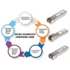 Intellinet Gigabit Fiber WDM Bi-Directional SFP optinis modulis 1000Base-BX-U (LC), vienmodis, 80 km, BiDi WDM (RX1550/TX1490), MSA atitikmuo, sidabrinis