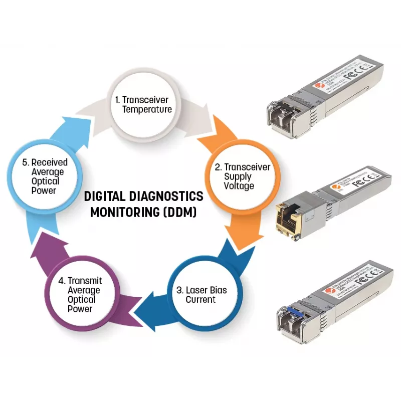 Intellinet Gigabit Fiber WDM Bi-Directional SFP optinis modulis 1000Base-BX-U (LC), vienmodis, 80 km, BiDi WDM (RX1550/TX1490), MSA atitikmuo, sidabrinis