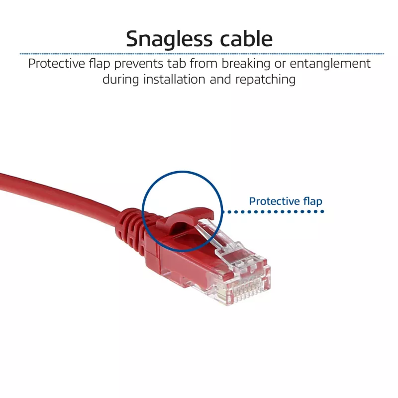 ACT Red 0,5 m LSZH U/UTP CAT6 plonas jungiamasis kabelis su apsauga nuo užkabinimo ir RJ45 jungtimis
