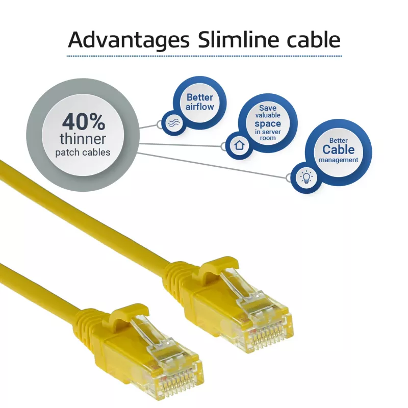 ACT Yellow 2 m LSZH U/UTP CAT6 plonas sujungiamasis kabelis su RJ45 kištukais