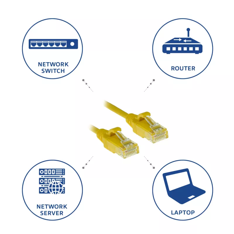 ACT Yellow 3 metrų LSZH U/UTP CAT6 siauras pataisos laidas, apsaugotas nuo užkabų, su RJ-45 jungtimis