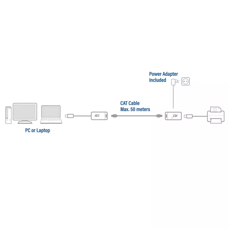 ACT USB 2.0 prailgintuvo rinkinys per UTP, iki 50 metrų