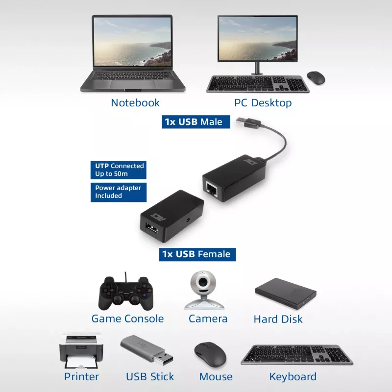 ACT USB 2.0 prailgintuvo rinkinys per UTP, iki 50 metrų