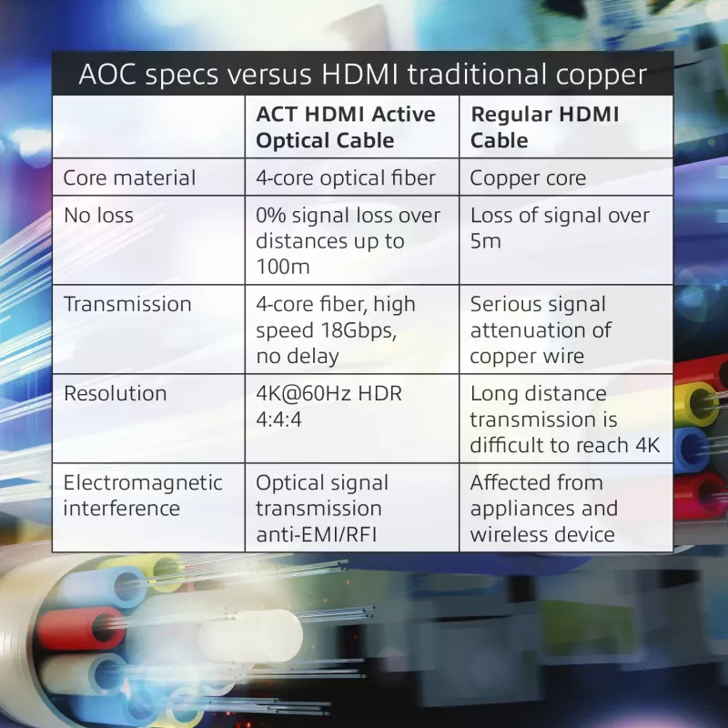 ACT 25 m HDMI Premium 4K aktyvus optinis kabelis v2.0 HDMI-A kištukas - HDMI-A kištukas