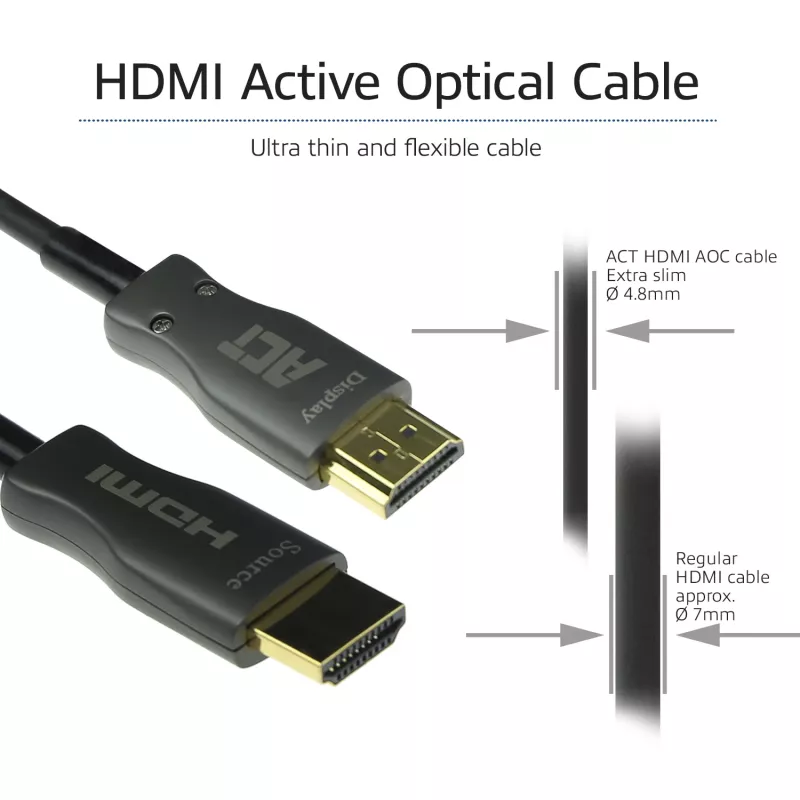 ACT 25 m HDMI Premium 4K aktyvus optinis kabelis v2.0 HDMI-A kištukas - HDMI-A kištukas