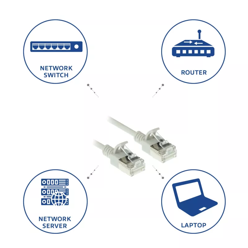 ACT pilka 0,5 m LSZH U/FTP CAT6A plonas duomenų centro pataisos kabelis su apsauga nuo užkabinimo ir RJ45 jungtimis