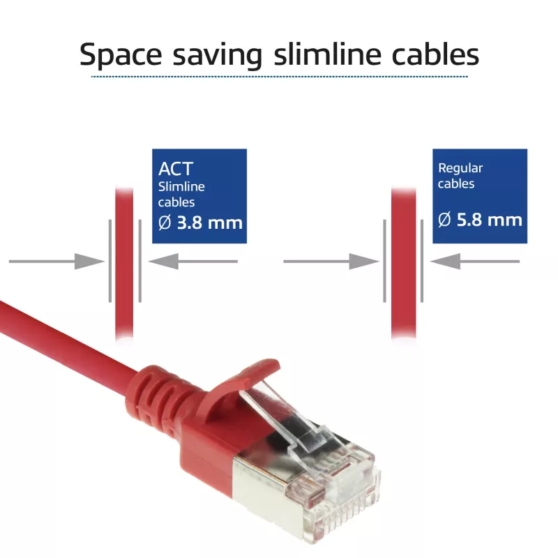 ACT Red 0,5 m LSZH U/FTP CAT6A plonas duomenų centro pataisinis kabelis su apsaugotais RJ45 kištukais
