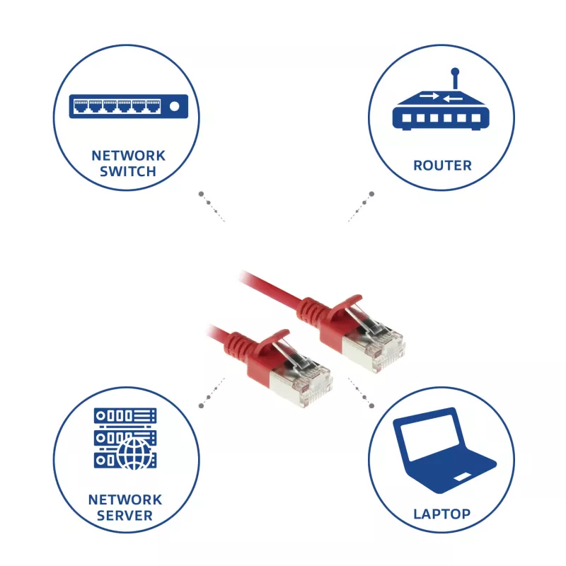 ACT Red 0,5 m LSZH U/FTP CAT6A plonas duomenų centro pataisinis kabelis su apsaugotais RJ45 kištukais