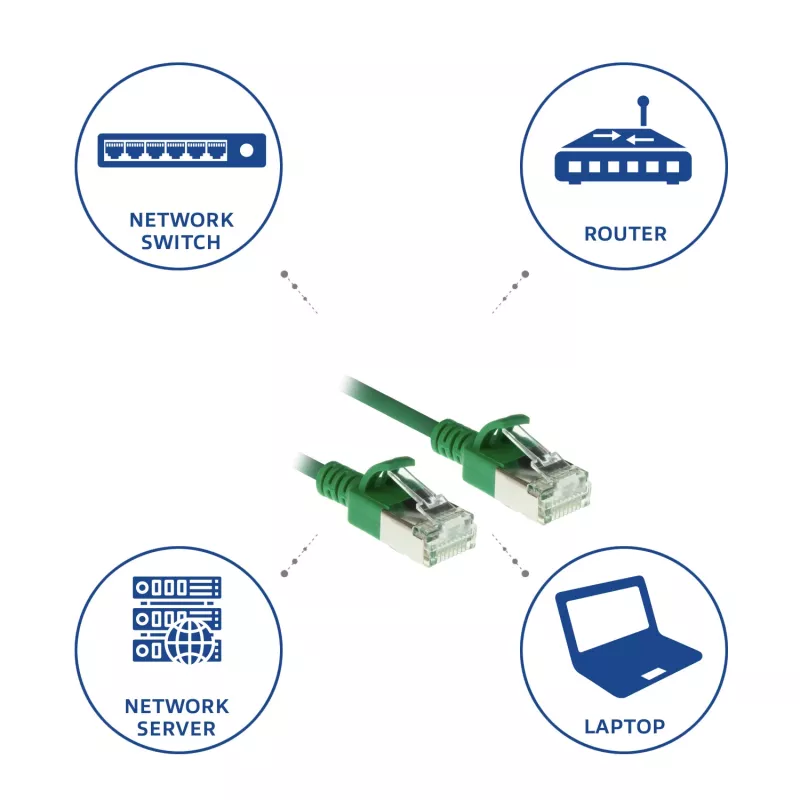 ACT Green 0,5 m LSZH U/FTP CAT6A plonas centrinis jungiamasis kabelis su apsauga nuo užkabinimo ir RJ45 jungtimis