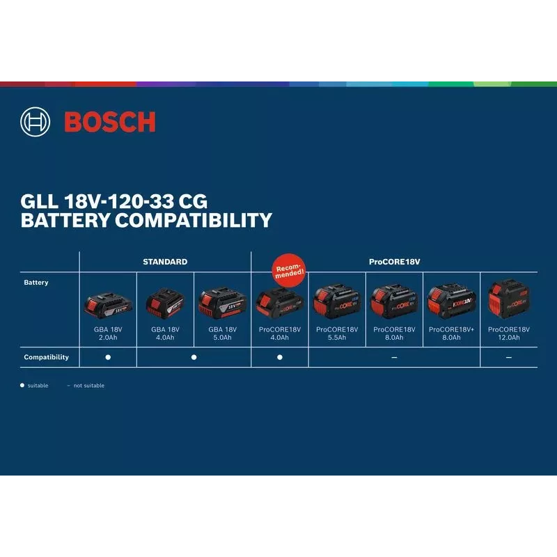 Lazerinis niveliavimo prietaisas Bosch GLL 18V-120-33 CG žalias 1x4.0Ah (0601065100)