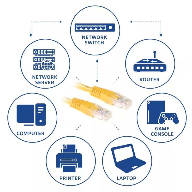 ACT geltonas 5 m U/UTP CAT6 jungiamasis kabelis su RJ45 kištukais