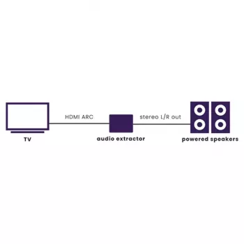 Marmitek Connect ARC13 pilkas – HDMI garso ištraukiklis su ARC ir CEC palaikymu
