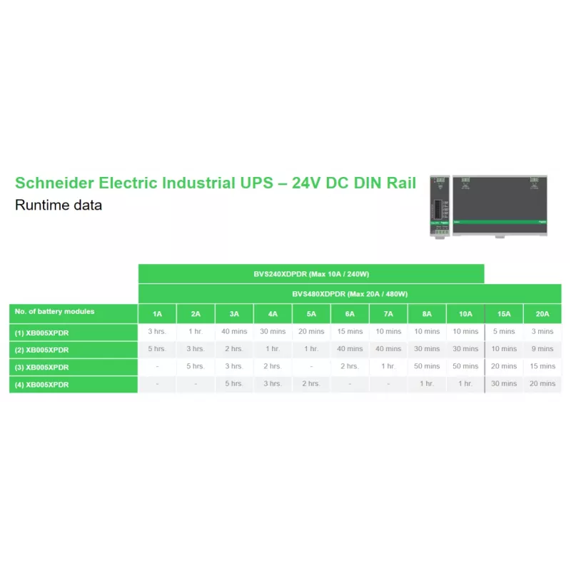 APC BVS240XDPDR 24V DC UPS – 240W, 24V, 10A, montuojamas ant DIN bėgio, maitinimo modulis be akumuliatoriaus