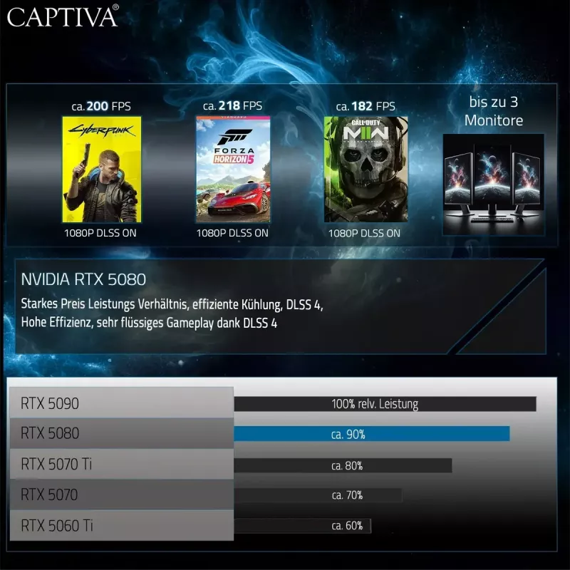 Nešiojamas kompiuteris Captiva 98069 — AMD Ryzen 9 9955HX, 16 colių WQXGA (2560×1600), 32 GB DDR5, 4 TB SSD, NVIDIA GeForce RTX 5080, Windows 11 Pro, Juodas