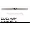 Konstrukcinis blokų rinkinys Cobi Rafale C, 551 detalė, modelis COBl-5901