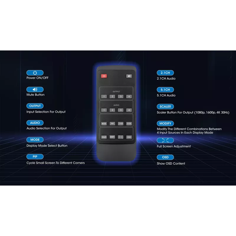 Manhattan 4K 4 prievadų HDMI multiviewer jungiklis, 4 įėjimai į vieną ekraną, 4k@30Hz, keli rodymo režimai, įskaitant paveikslėlyje paveikslėlį ir dvigubą/keturgubą ekraną, mygtukas arba nuotolinio valdymo pultas, 3,5 mm ir Toslink garsas, juodas, 3 metų 