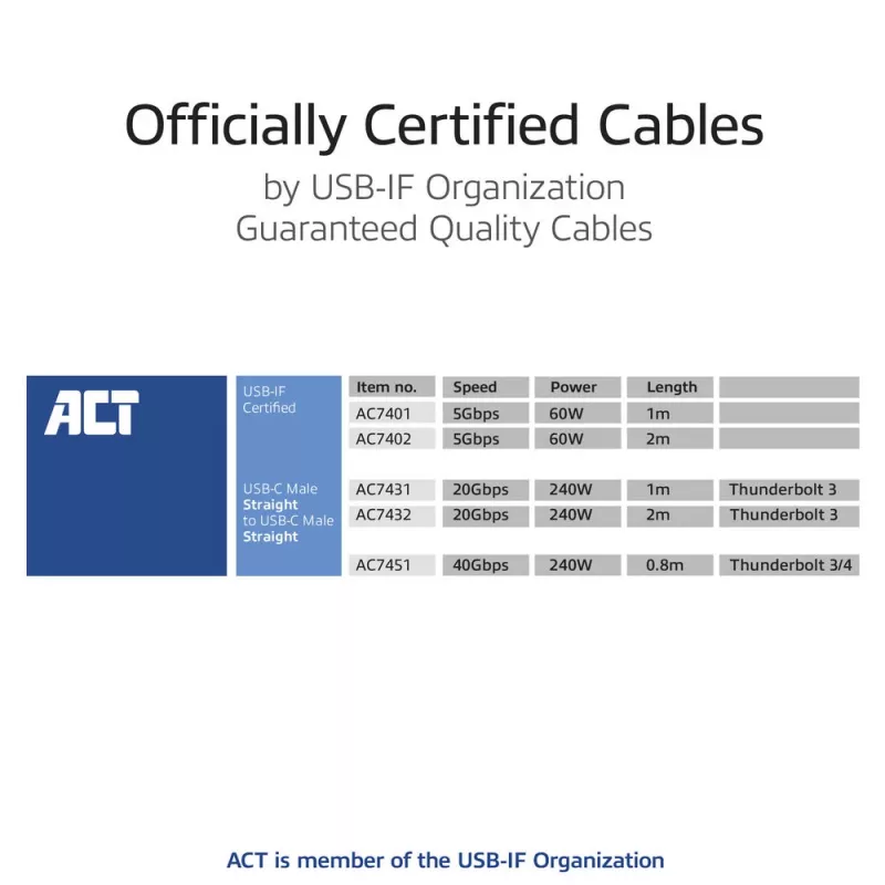 ACT USB4 20Gbps 240W USB Type-C laidas 2m Juodas USB-IF sertifikuotas