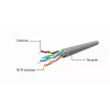 Tinklo kabelis GEMBIRD Cat5e PP12-5M/G, 5 m, RJ-45 – RJ-45, paauksuoti kontaktai, žalias