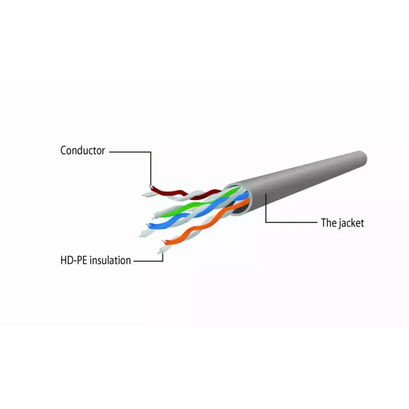 Tinklo kabelis GEMBIRD Cat5e PP12-5M/G, 5 m, RJ-45 – RJ-45, paauksuoti kontaktai, žalias