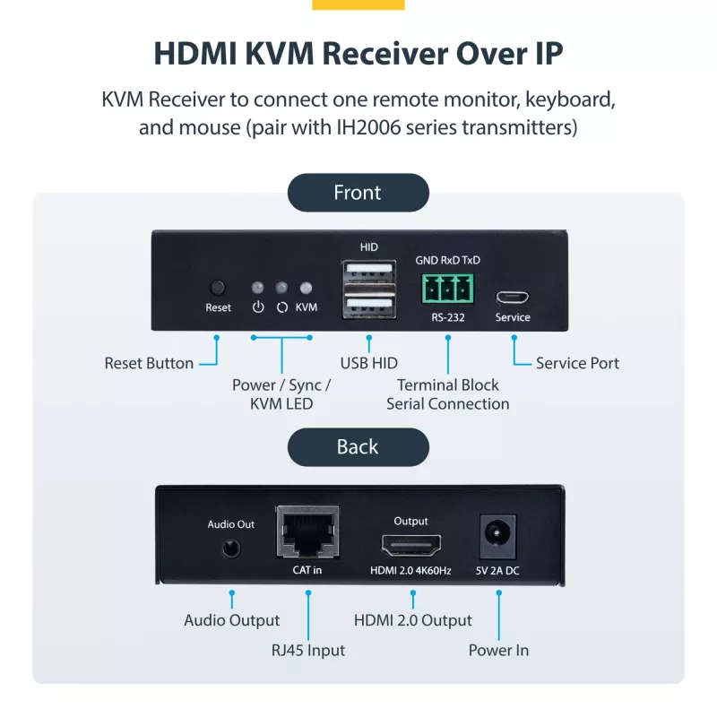 StarTech.com HDMI KVM imtuvas per IP tinklą, serijai IH2006, 4K 60Hz, be tvarkyklių, AVoIP, su montavimo rinkiniu, tik imtuvas