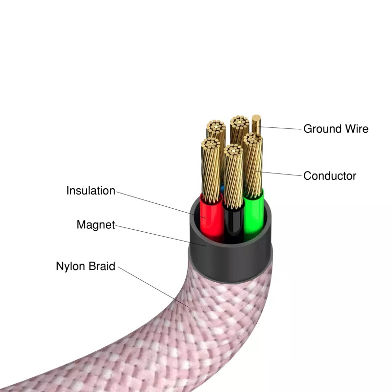 Verbatim Sync & Charge Magnetic Cable USB-C į USB-C 100W 120 cm Rožinis
