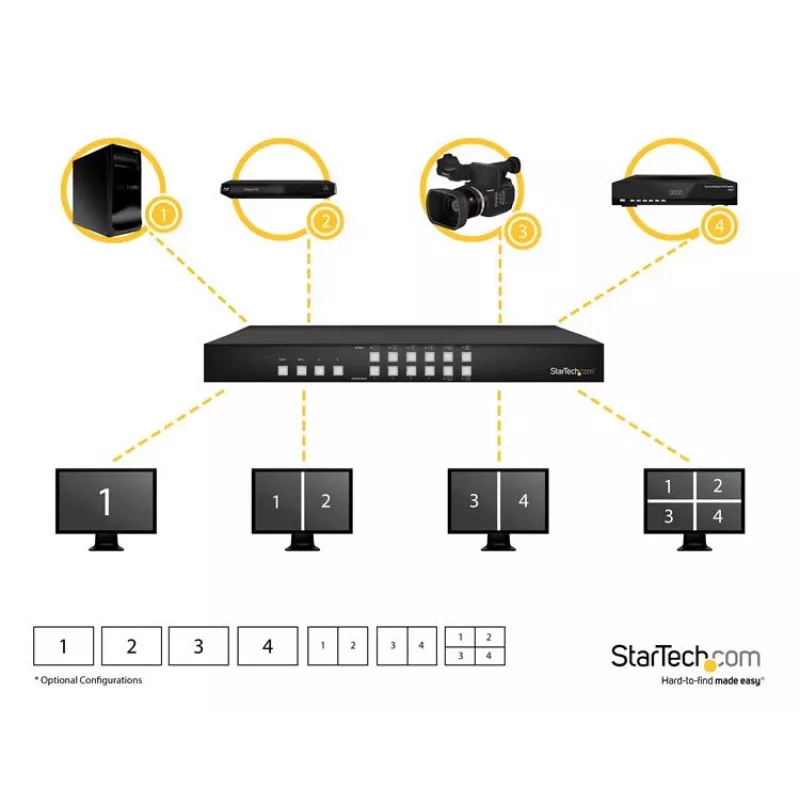 StarTech.com VS424HDPIP 4x4 HDMI matricinis jungiklis su Picture-and-Picture multiviewer arba vaizdo siena