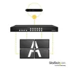 StarTech.com VS424HDPIP 4x4 HDMI matricinis jungiklis su Picture-and-Picture multiviewer arba vaizdo siena