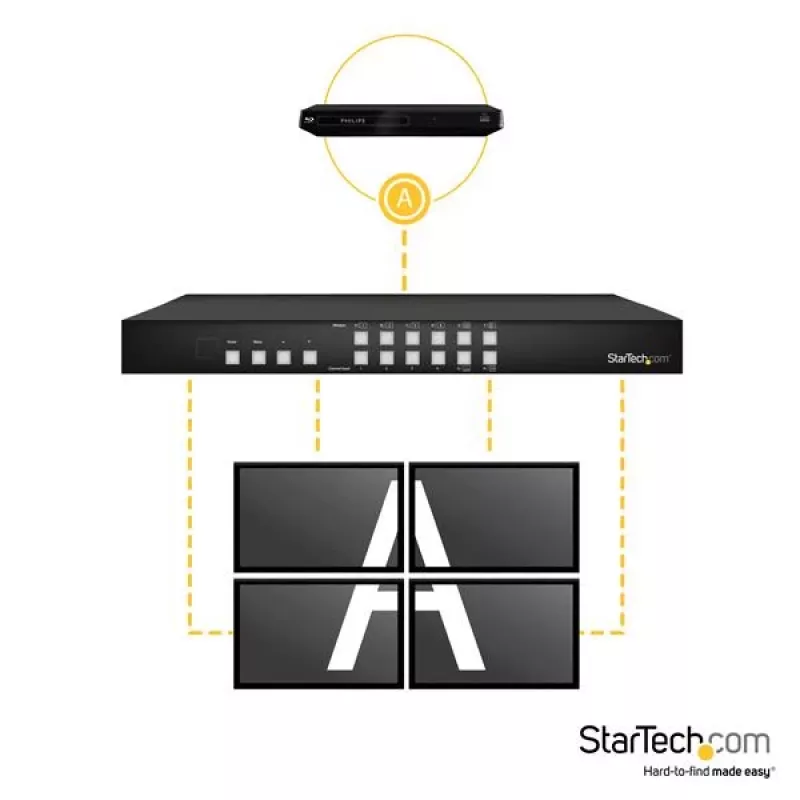 StarTech.com VS424HDPIP 4x4 HDMI matricinis jungiklis su Picture-and-Picture multiviewer arba vaizdo siena