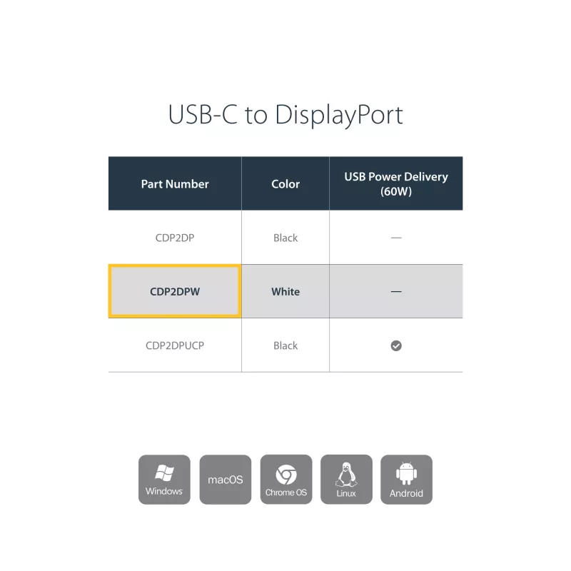 StarTech.com USB-C į DisplayPort adapteris – 4K 60Hz/8K 30Hz – USB Type-C į DP 1.4 HBR2 adapteris – kompaktiškas USB-C (DP Alt Mode) monitoriaus vaizdo keitiklis – suderinamas su Thunderbolt 3 – baltas