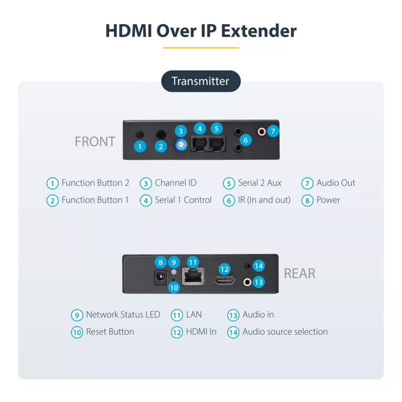 „StarTech.com“ 4K HDMI per IP plėtiklio rinkinys su vaizdo valdymo programa, keičiamo dydžio AV per IP su „AVoIP“ vaizdo sienele