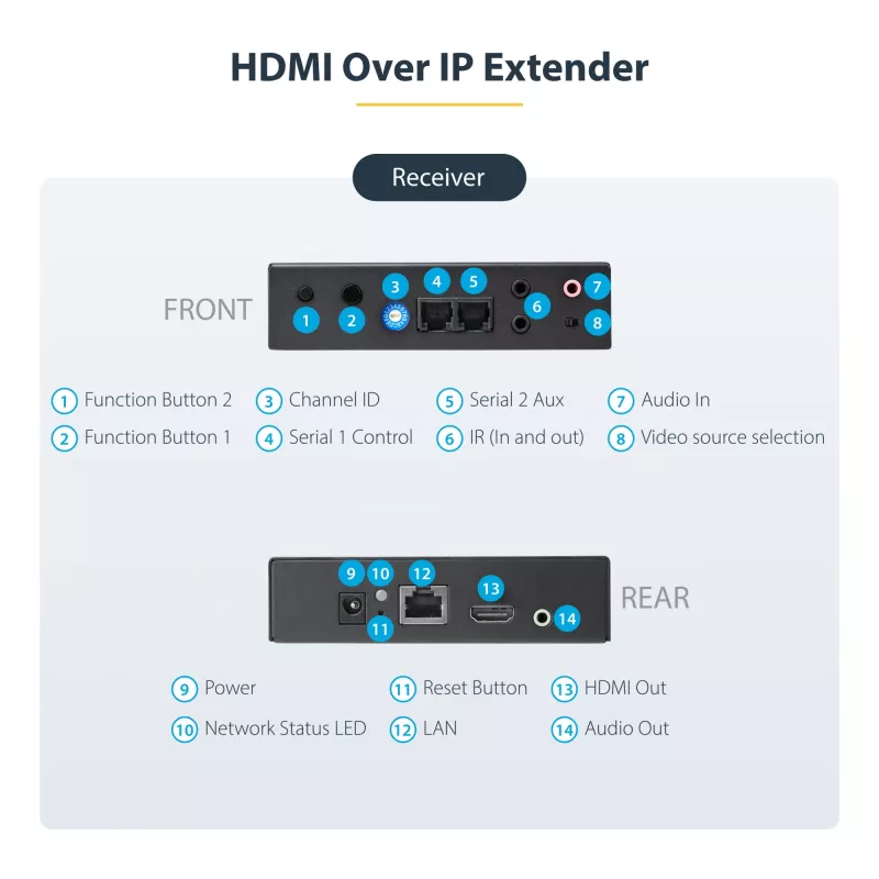 „StarTech.com“ 4K HDMI per IP plėtiklio rinkinys su vaizdo valdymo programa, keičiamo dydžio AV per IP su „AVoIP“ vaizdo sienele