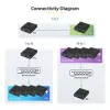 „StarTech.com“ 4K HDMI per IP plėtiklio rinkinys su vaizdo valdymo programa, keičiamo dydžio AV per IP su „AVoIP“ vaizdo sienele