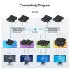 „StarTech.com“ 4K HDMI per IP plėtiklio rinkinys su vaizdo valdymo programa, keičiamo dydžio AV per IP su „AVoIP“ vaizdo sienele