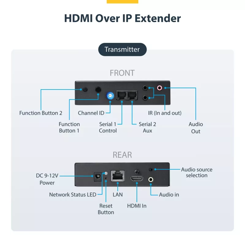 „StarTech.com“ 4K HDMI per IP plėtiklio rinkinys su vaizdo valdymo programa, keičiamo dydžio AV per IP su „AVoIP“ vaizdo sienele